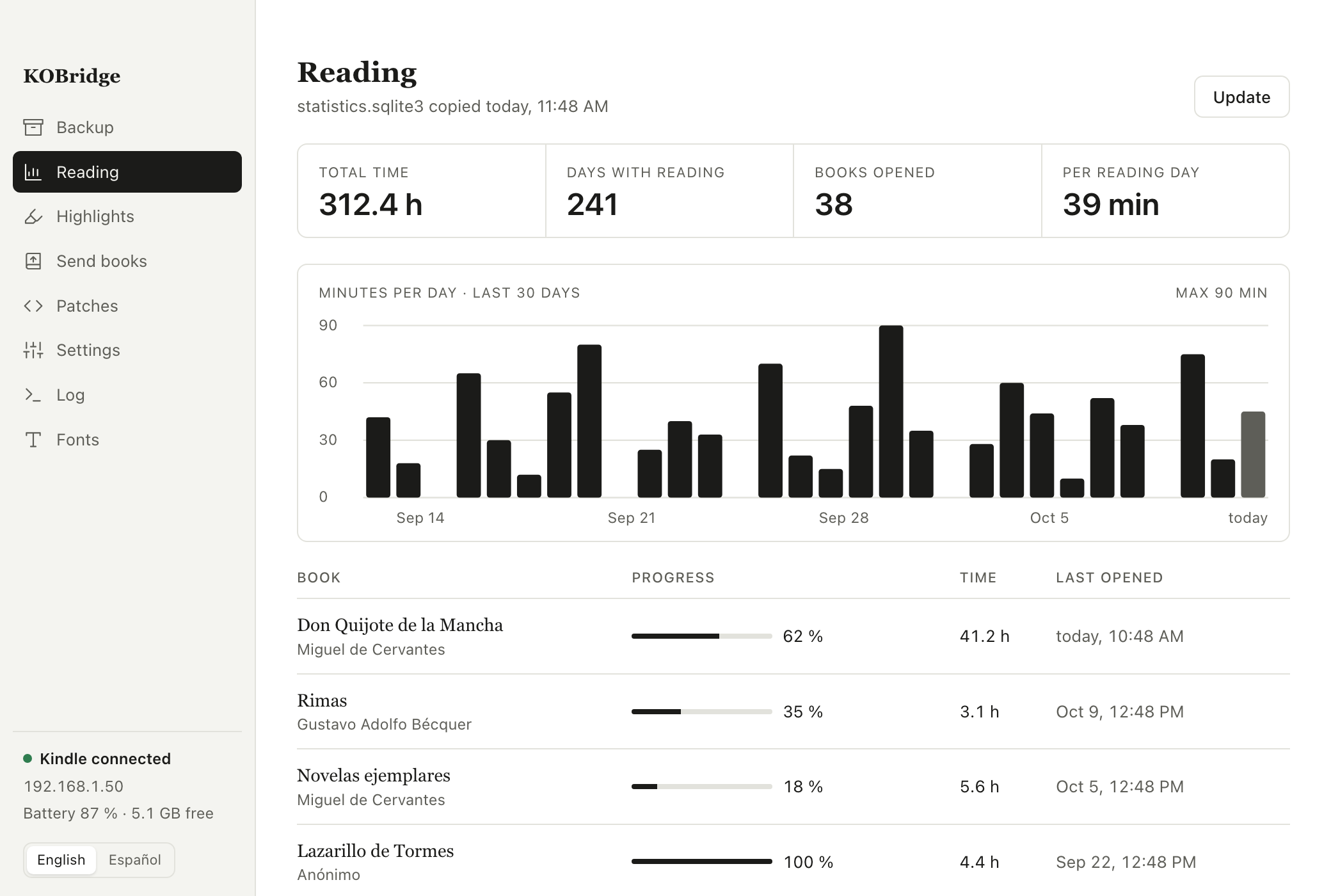 Reading statistics with total hours, a chart of minutes read per day and progress per book