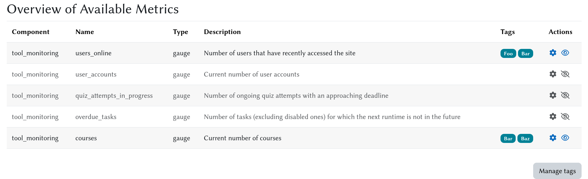 Metrics Overview Tags
