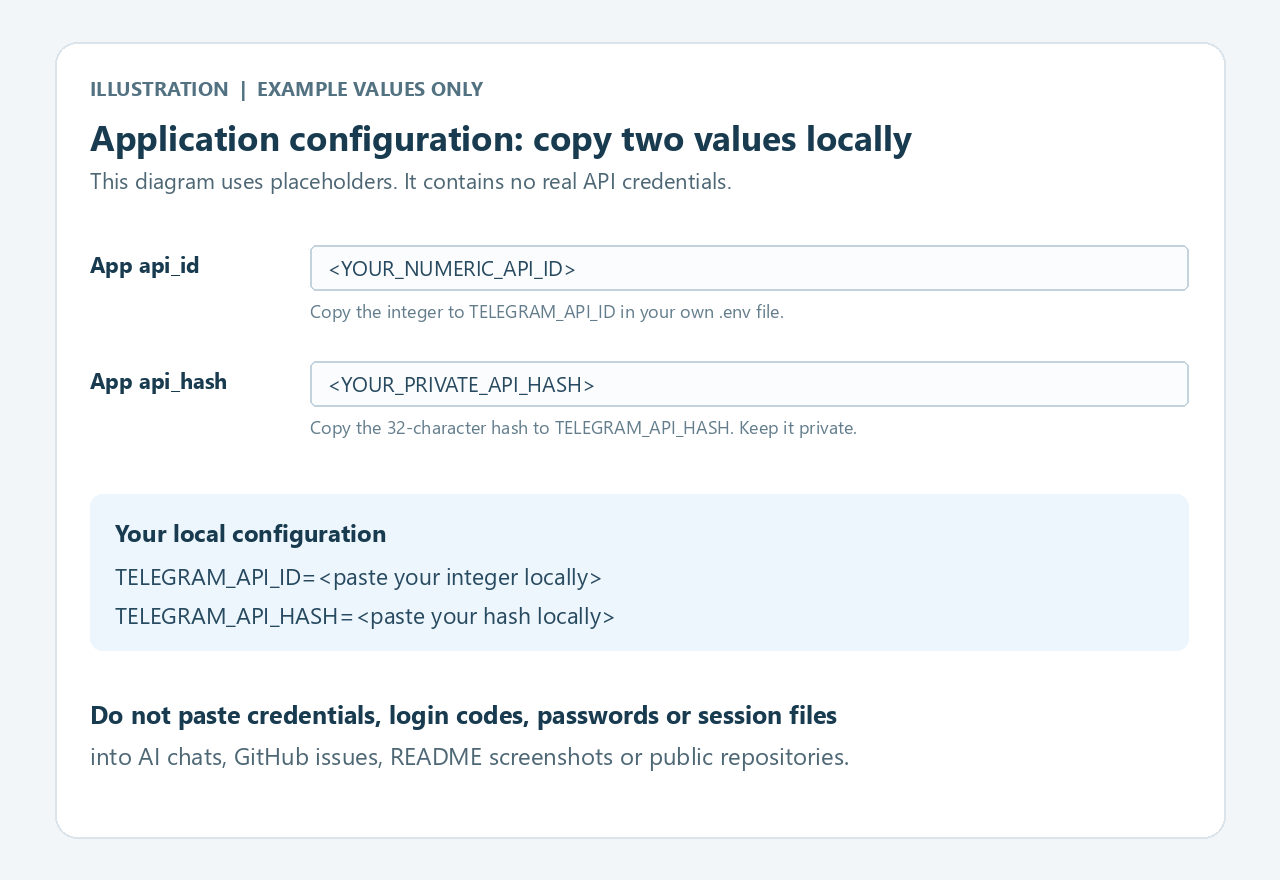 Illustrative location of API ID and API hash, with placeholders