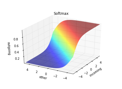 Softmax