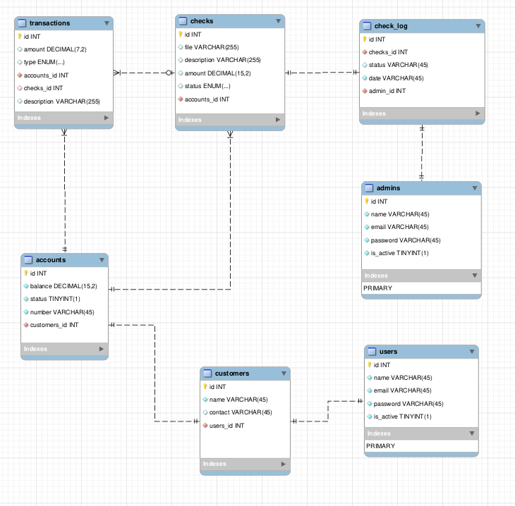 GitHub - danilo4web/laravel-backend-api: Bank System