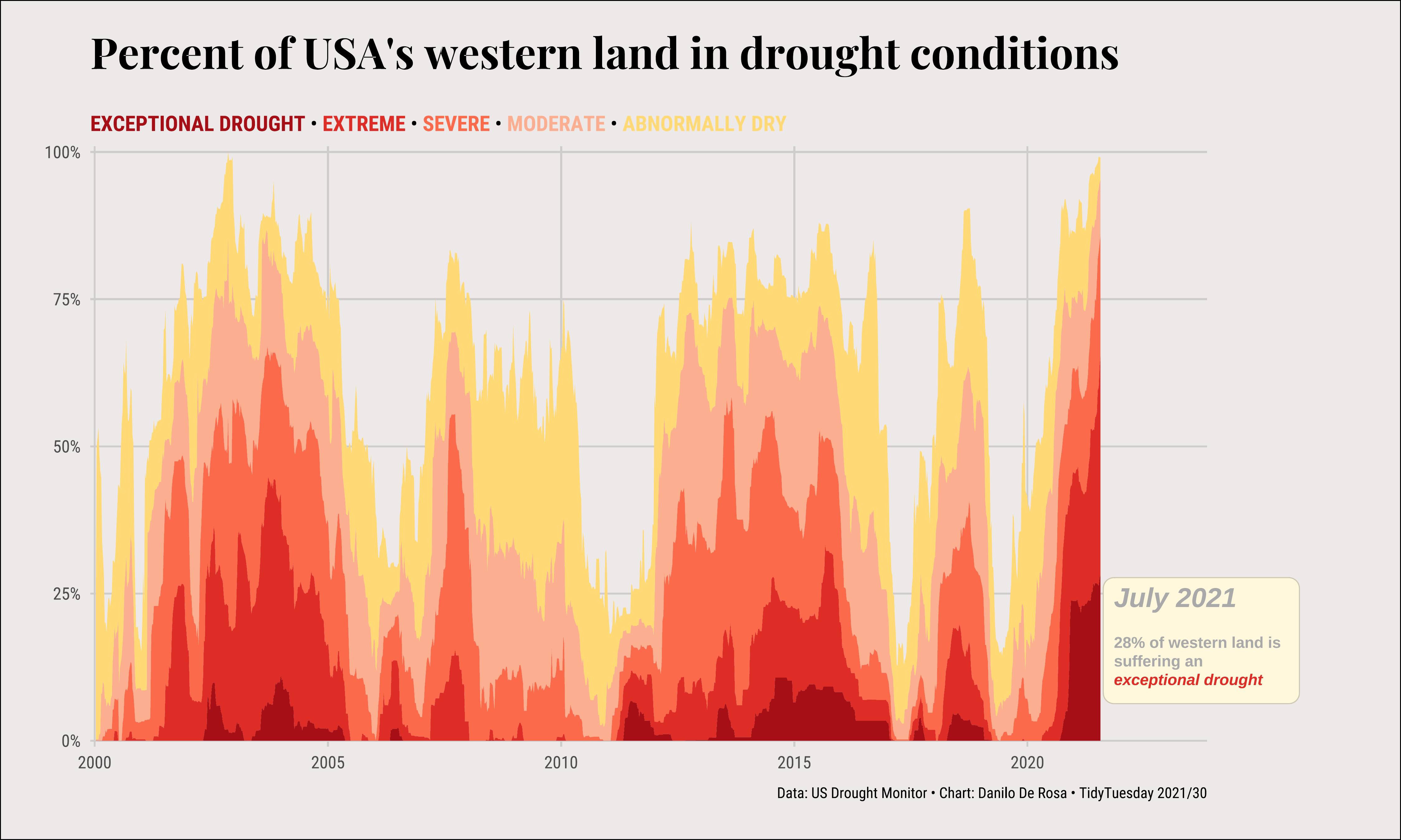 ./plots/2021_30/2021_30_Droughts.png