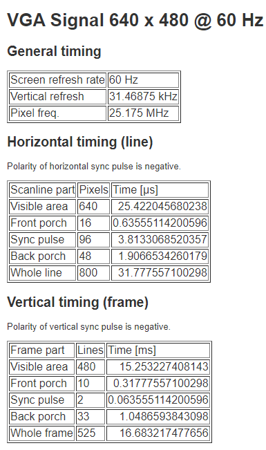 VGA 640x480 60 Timings