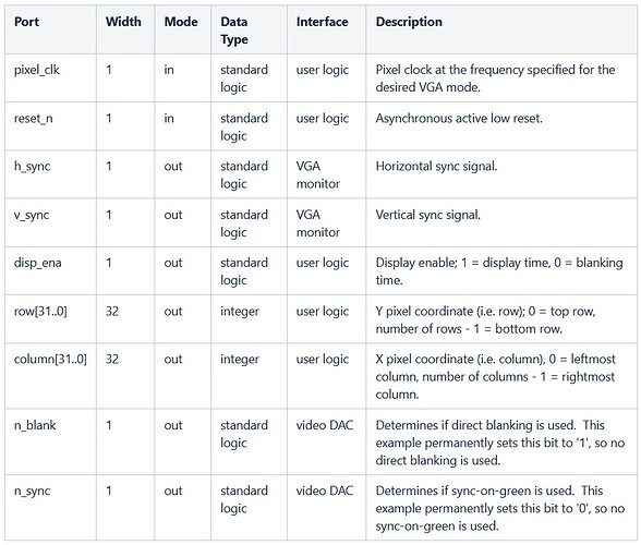 VGAController Documentation