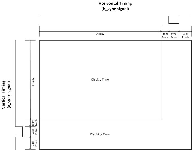 VGA Timings Sheet