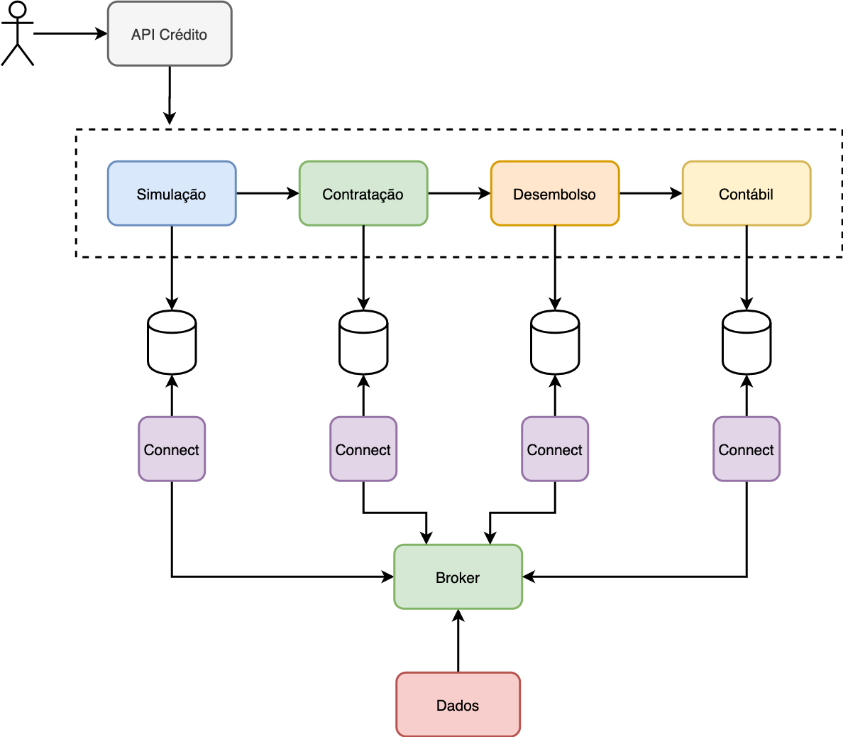 Prototype Flow