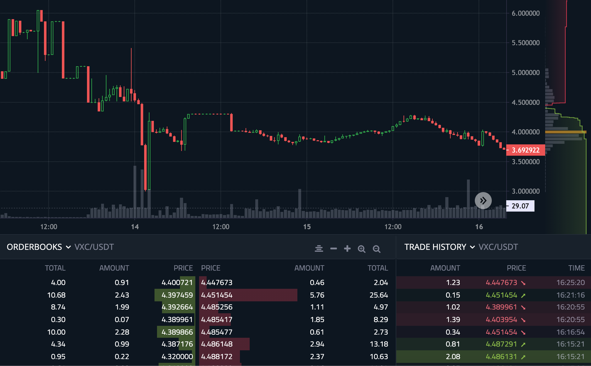 Trading chart