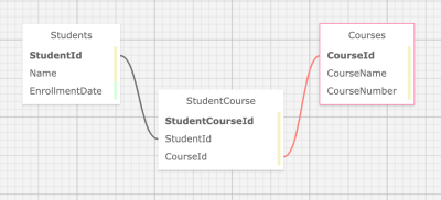 SQL Design Plan