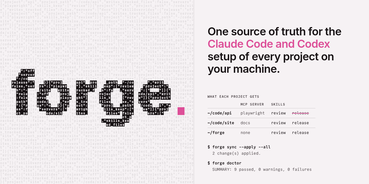 forge: the word forge drawn as block letters on a grid of characters taken from the real profile files, beside the tagline One source of truth for the Claude Code and Codex setup of every project on your machine, and what each project gets: ~/code/api gets the playwright MCP server with review on and release off; ~/code/site gets docs with both skills; ~/forge has no MCP server and both skills. Below, forge sync --apply --all reports 2 change(s) applied and forge doctor reports 9 passed, 0 warnings, 0 failures.