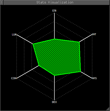 Screenshot of the stats visualization plugin