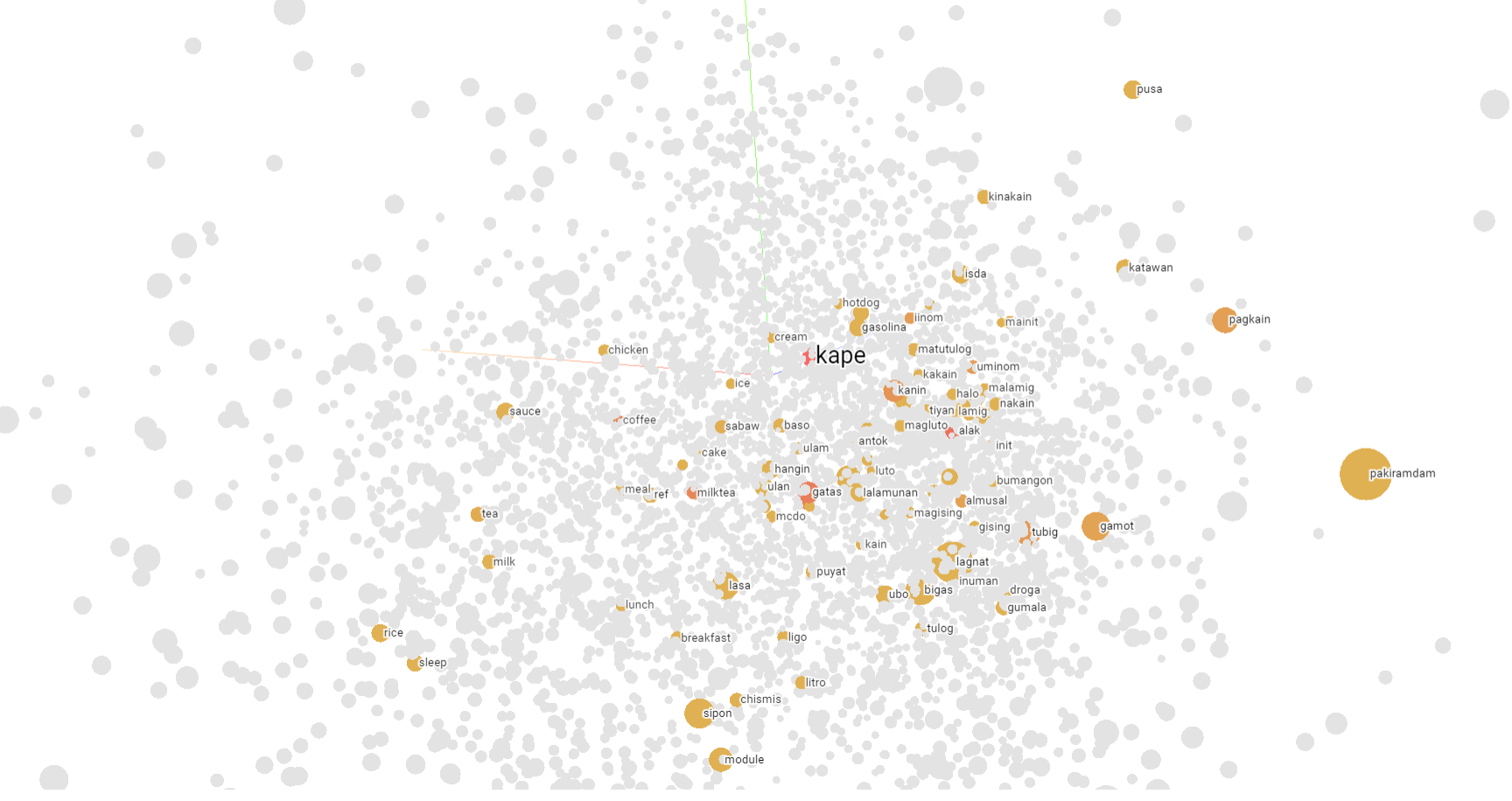 3d_embeddings_space