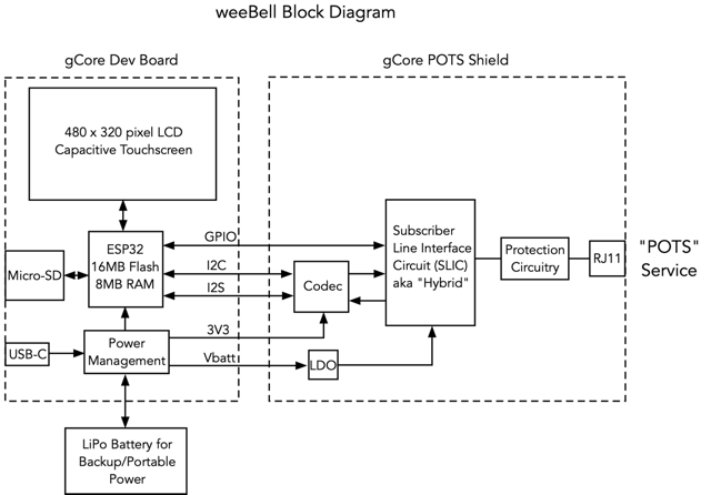 weeBell Block Diagram