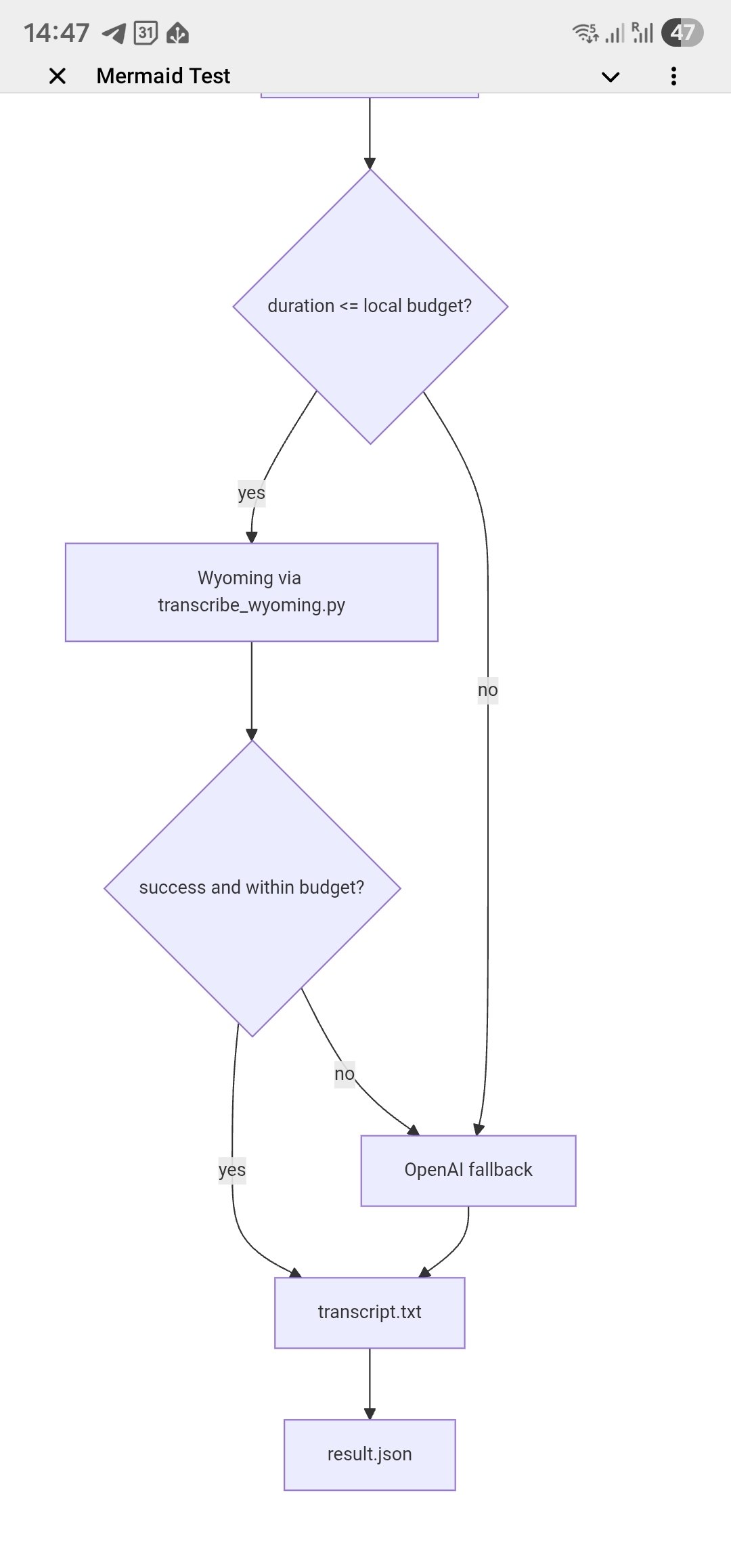 Article viewer rendering
