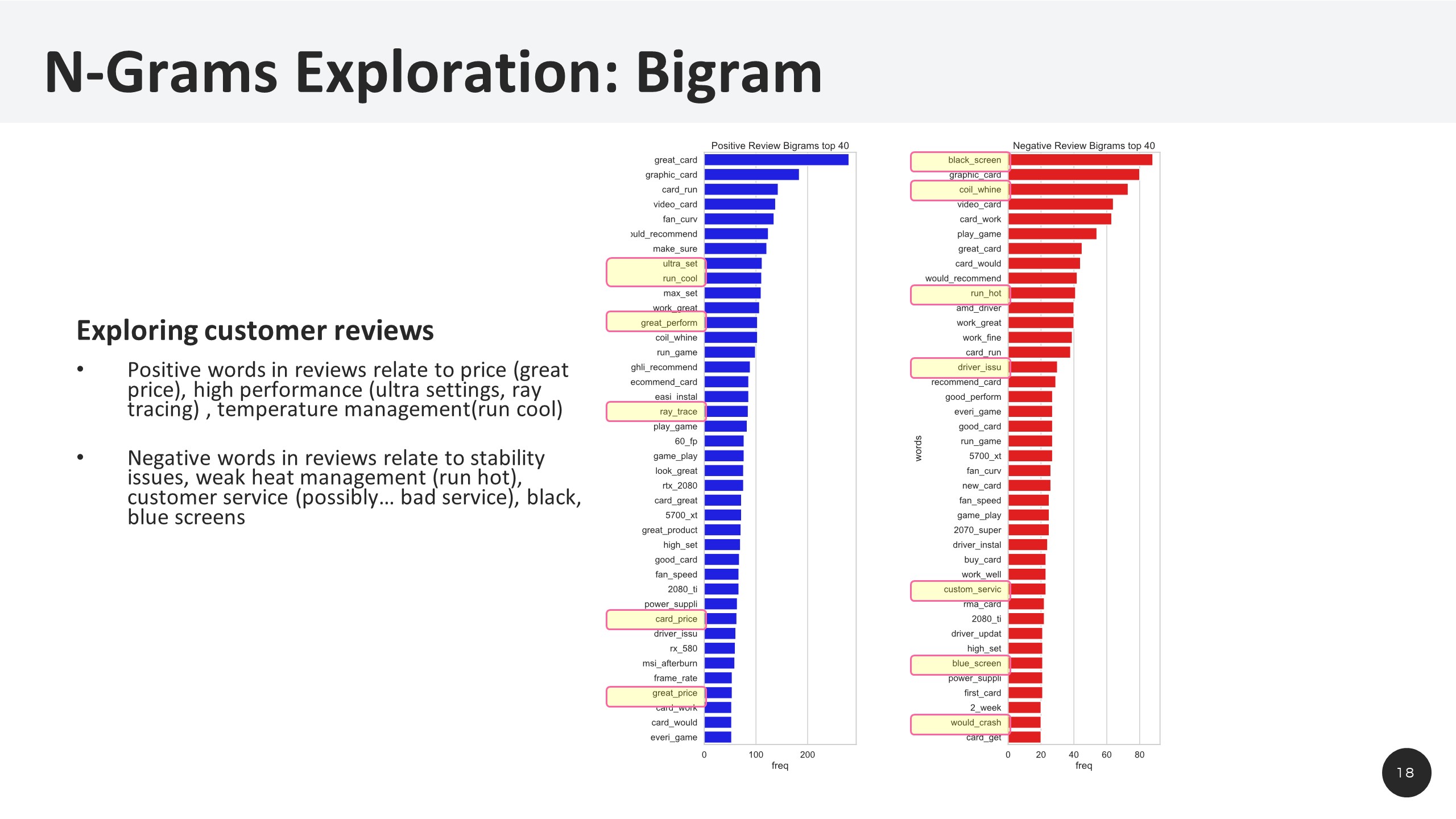 Slide18