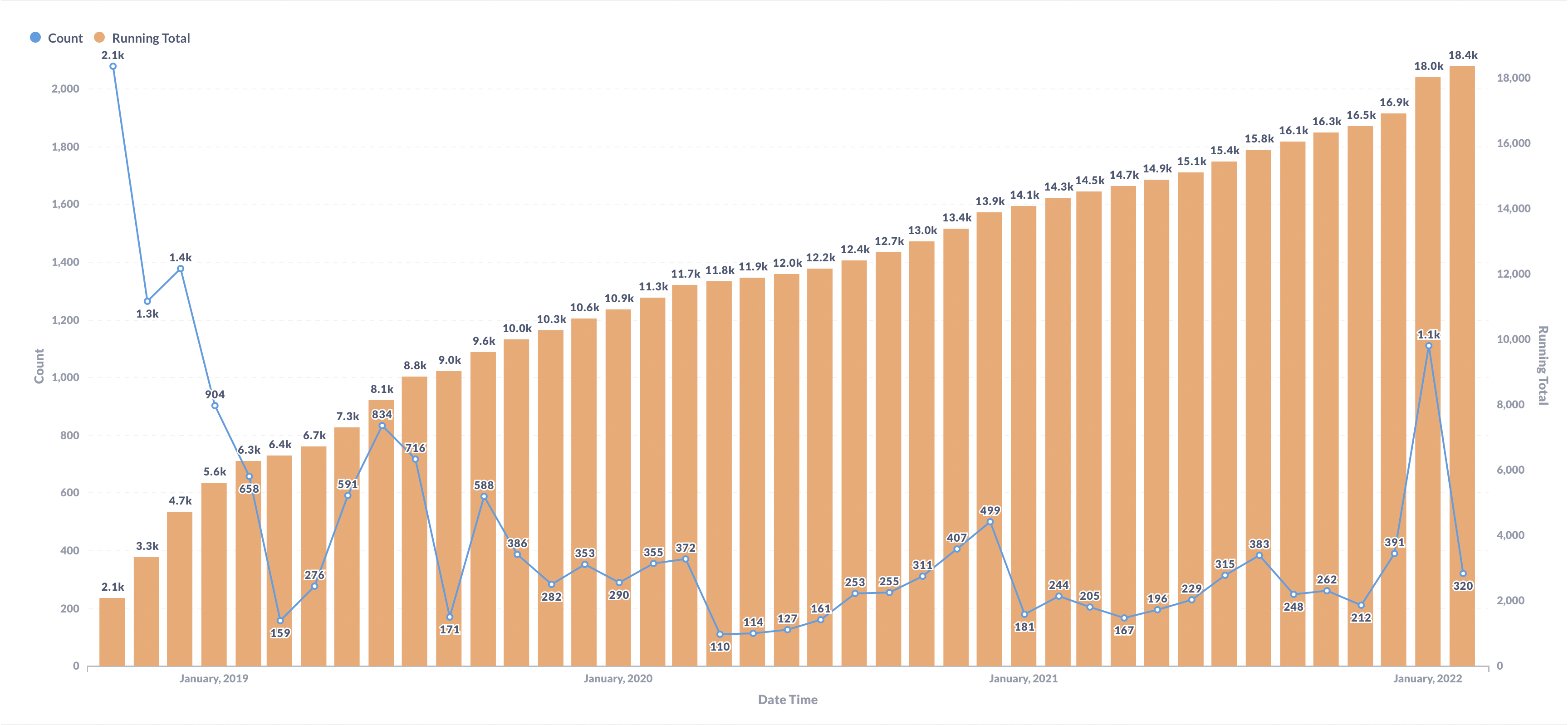 Fancier Metabase Chart