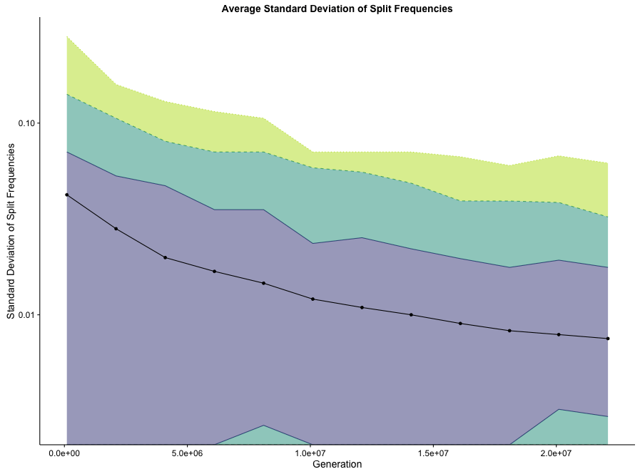 asdsf plot