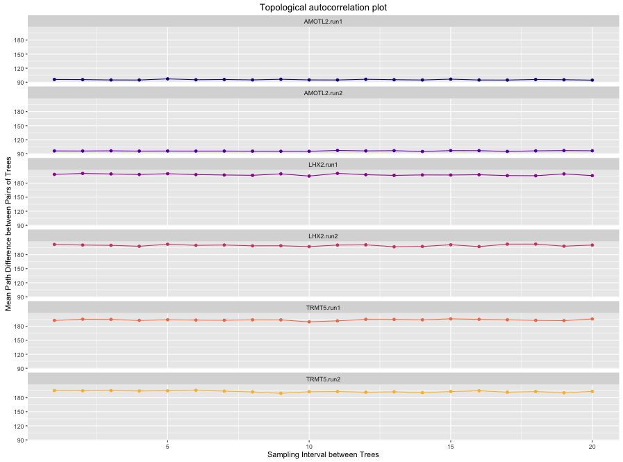 autocorr plot