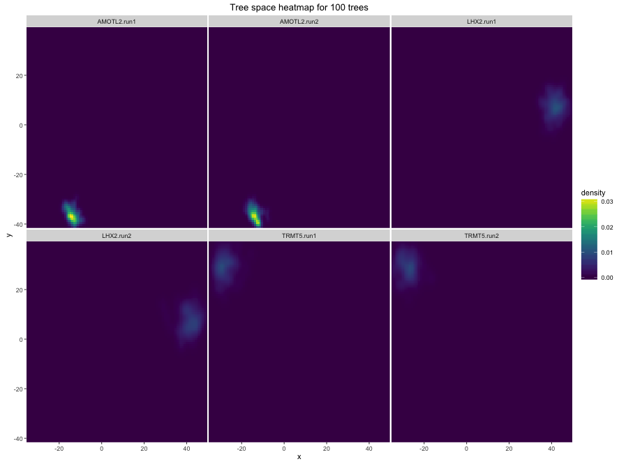 heatmap