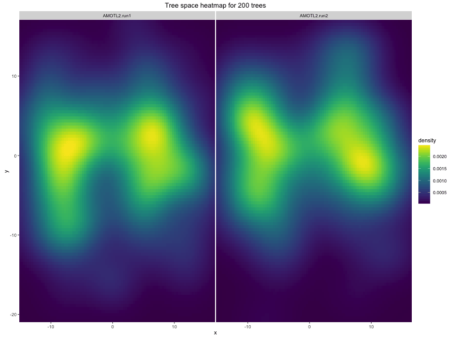 heatmap 2