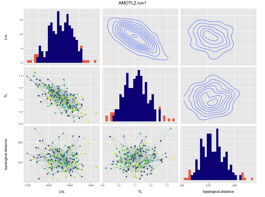 parameter plot