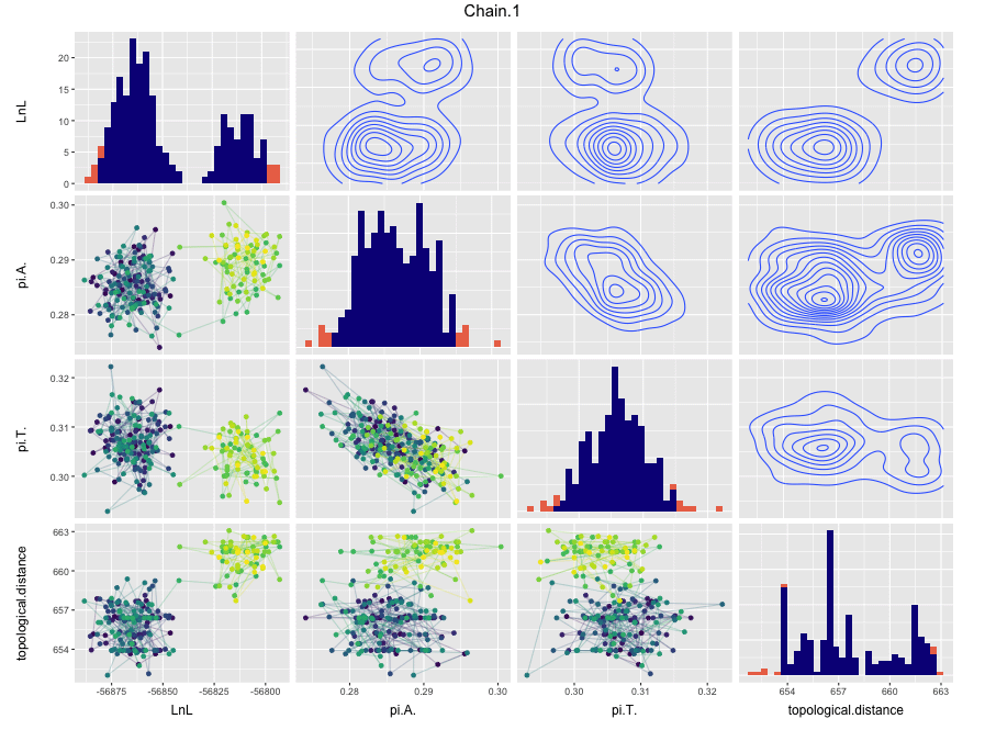 parameter plot