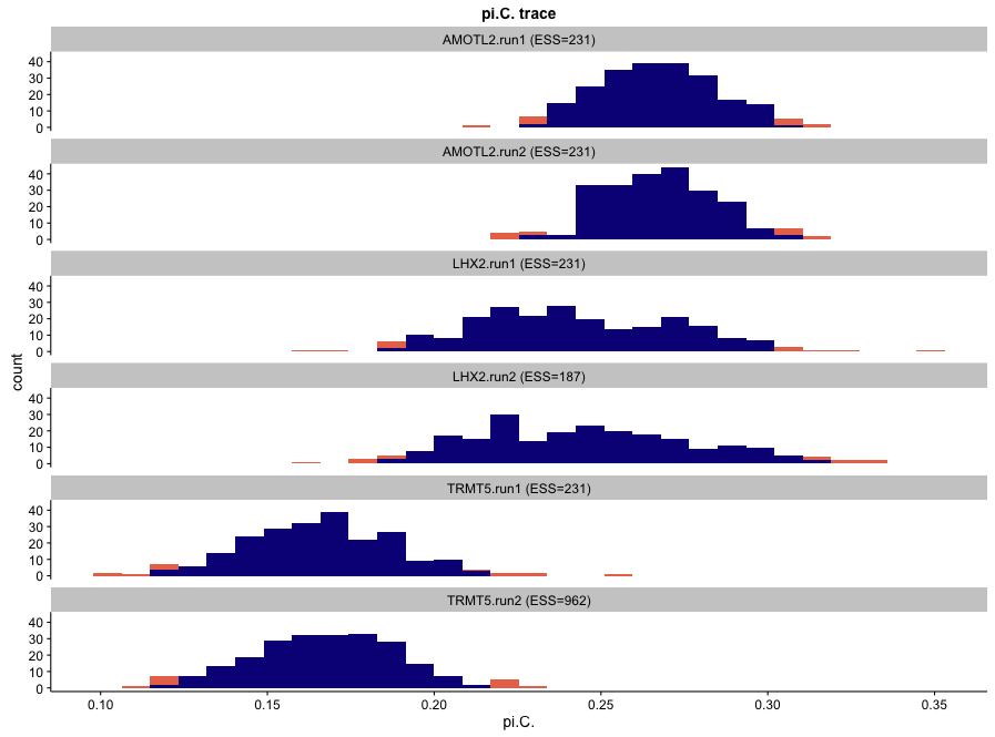 parameter plot