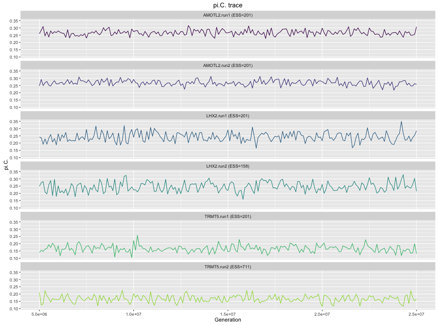 parameter plot