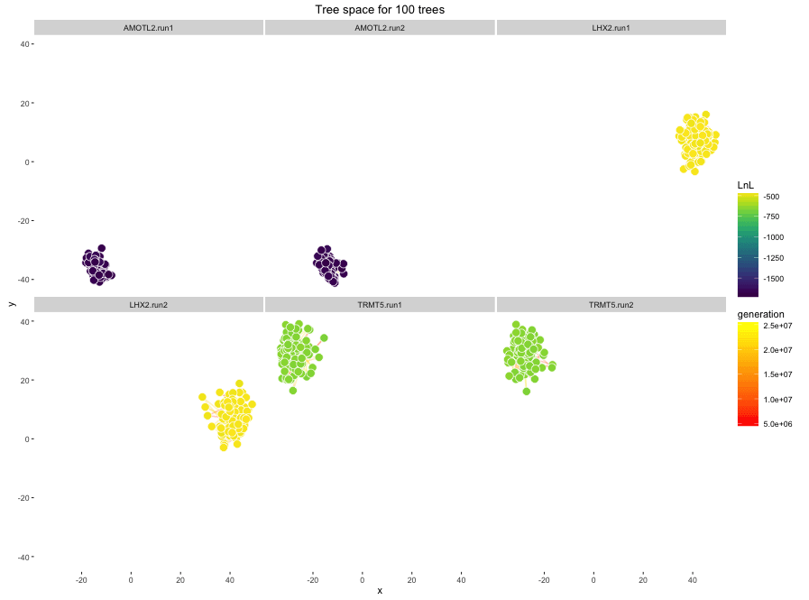 points plot