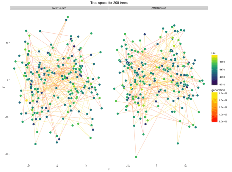 points plot 2