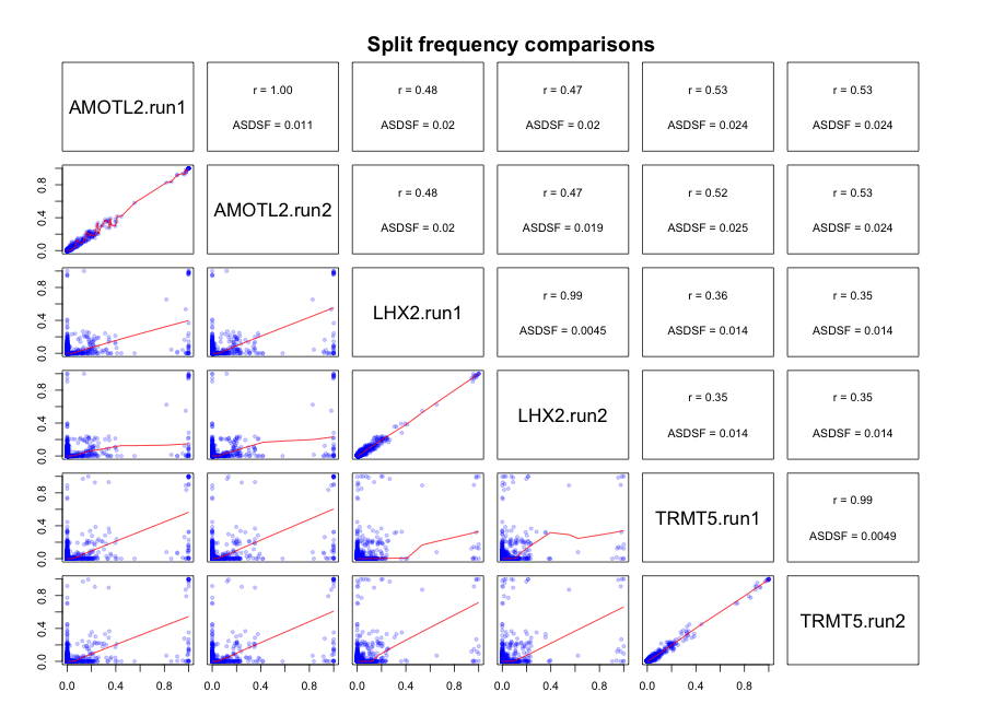 compare plot