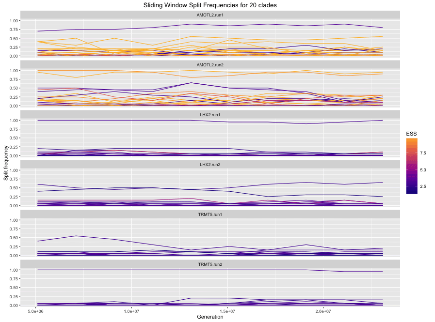 sliding split frequencies