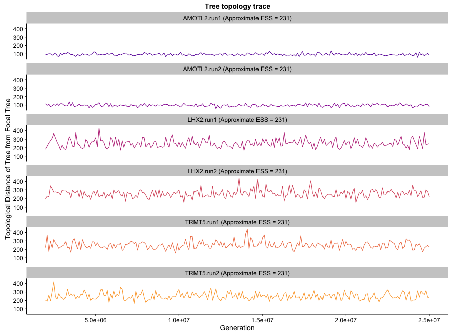 topology plot