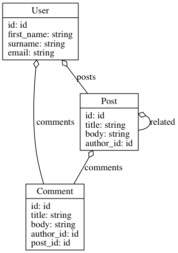 blog_diagram
