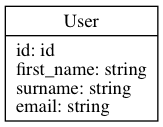 user_diagram