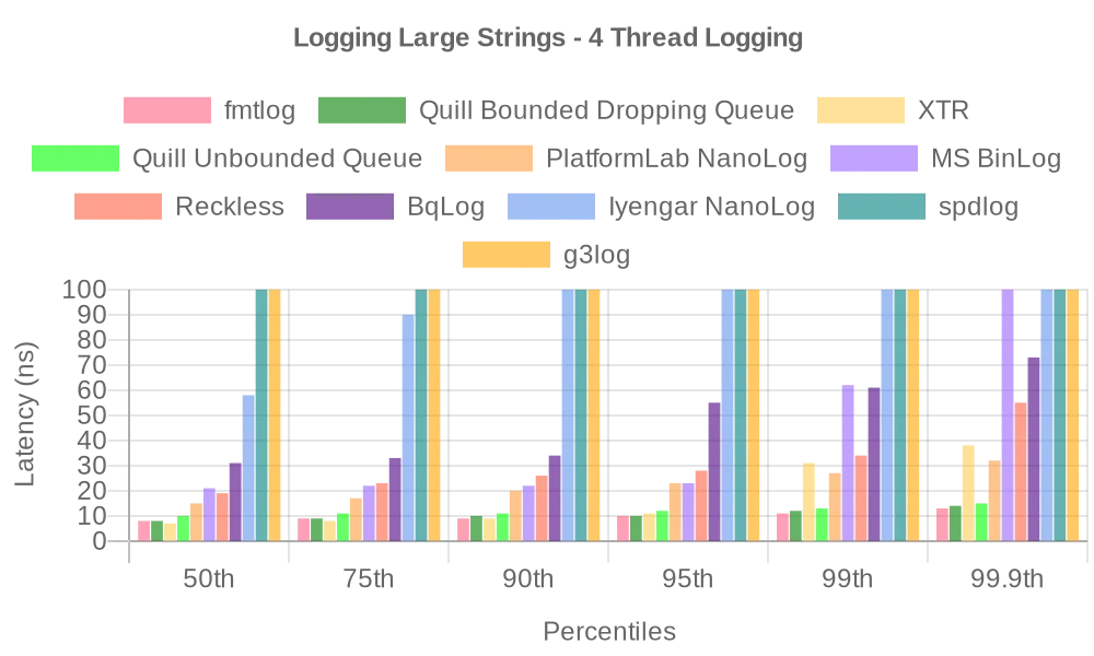 numbers_4_thread_logging.webp