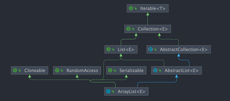 arraylist-class-diagram.png