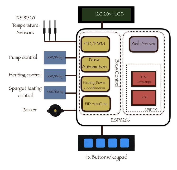 BrweManiacEx Architecture