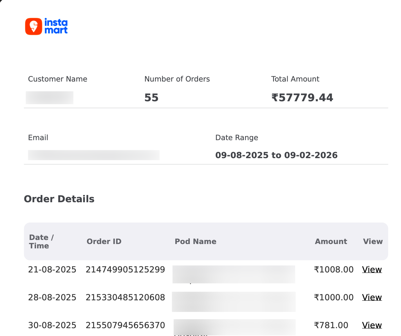 Swiggy Instamart Summary PDF