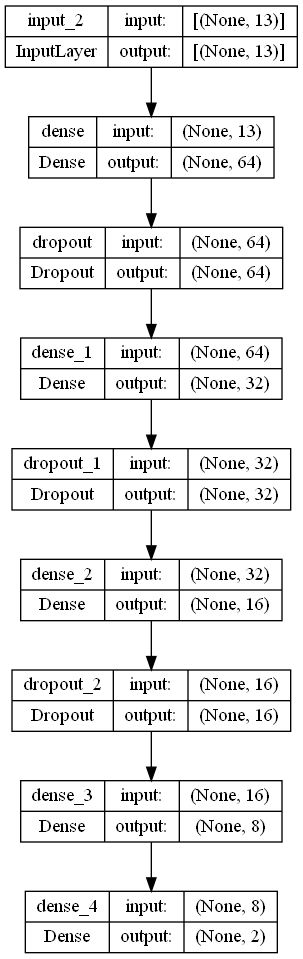 Model Structure