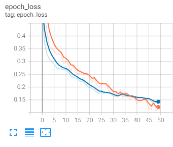 TB epoch loss