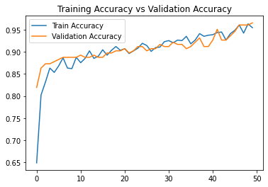 Train Acc vs Val Acc