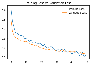 Train Loss vs Val Loss