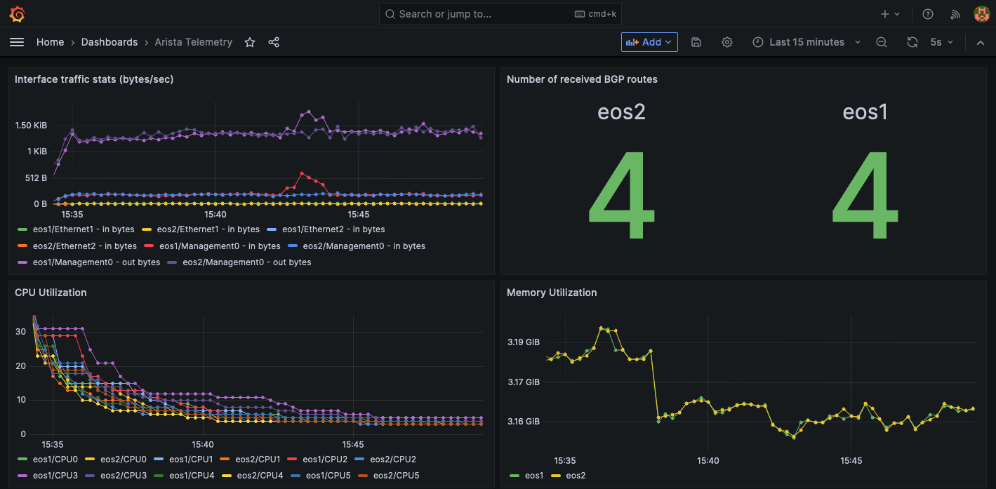 grafana dashboard