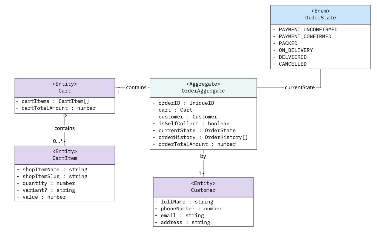 Code Diagram