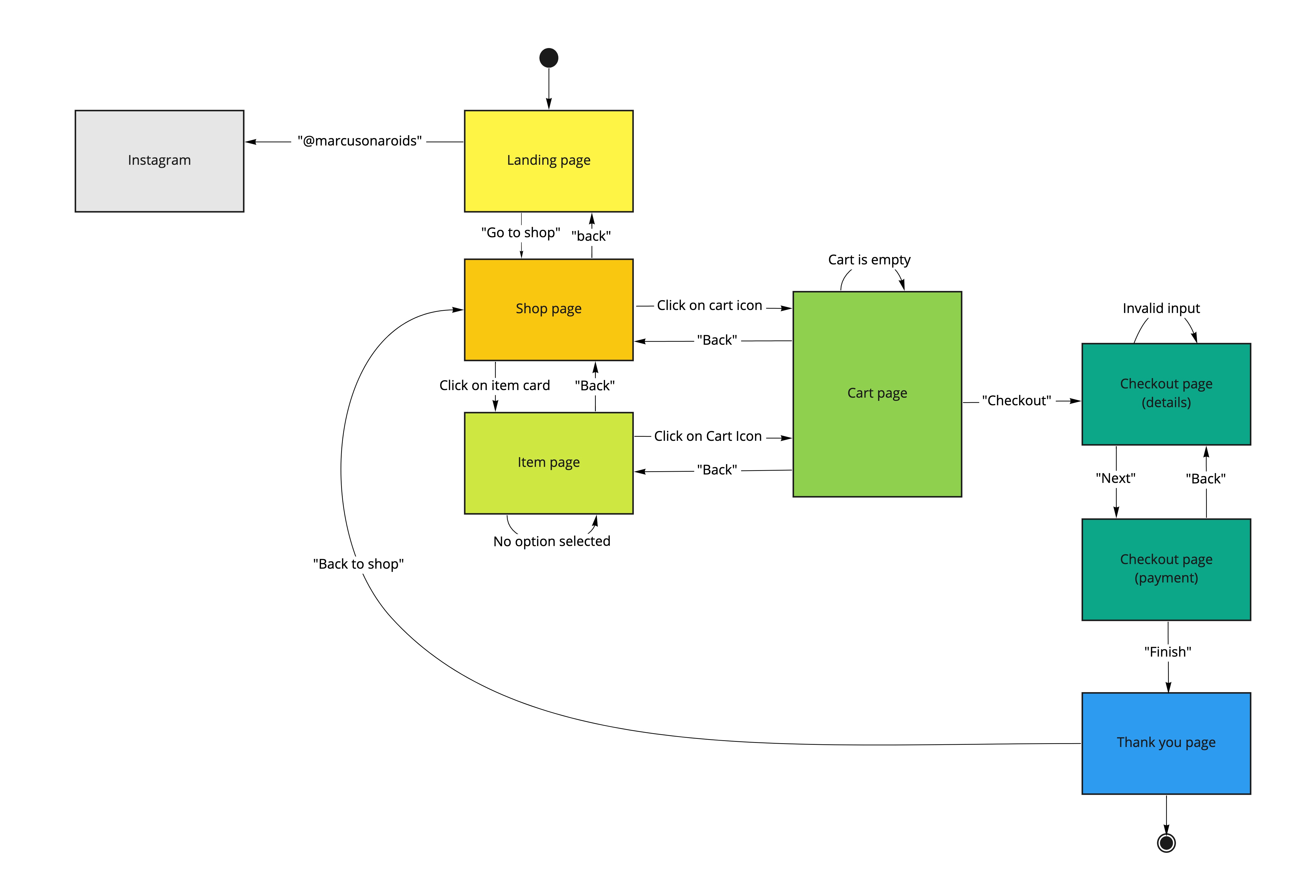 Dialog Map(Main)