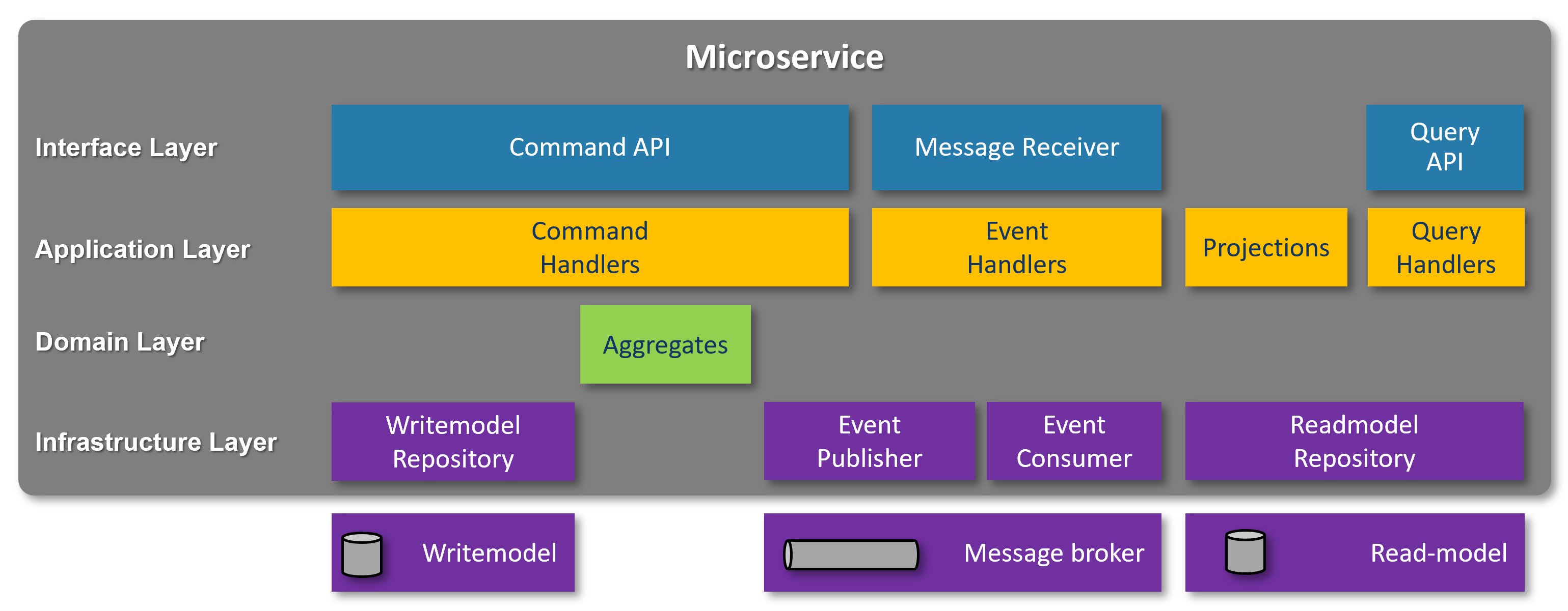 Generic service pattern