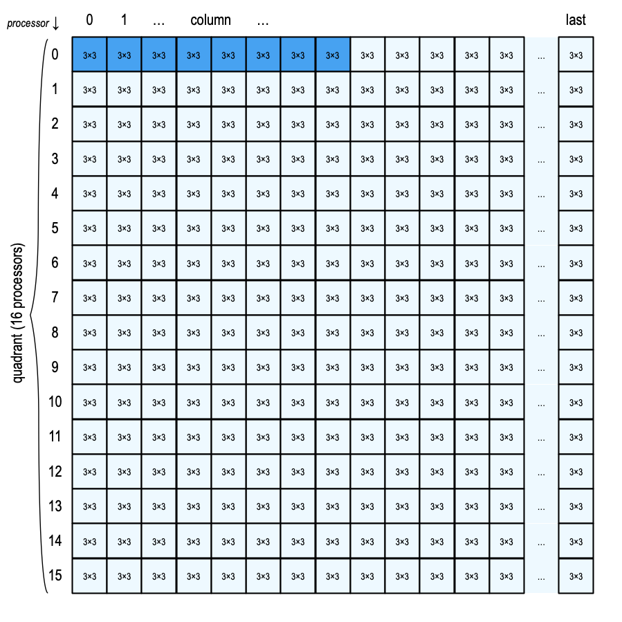 Weight Memory Map