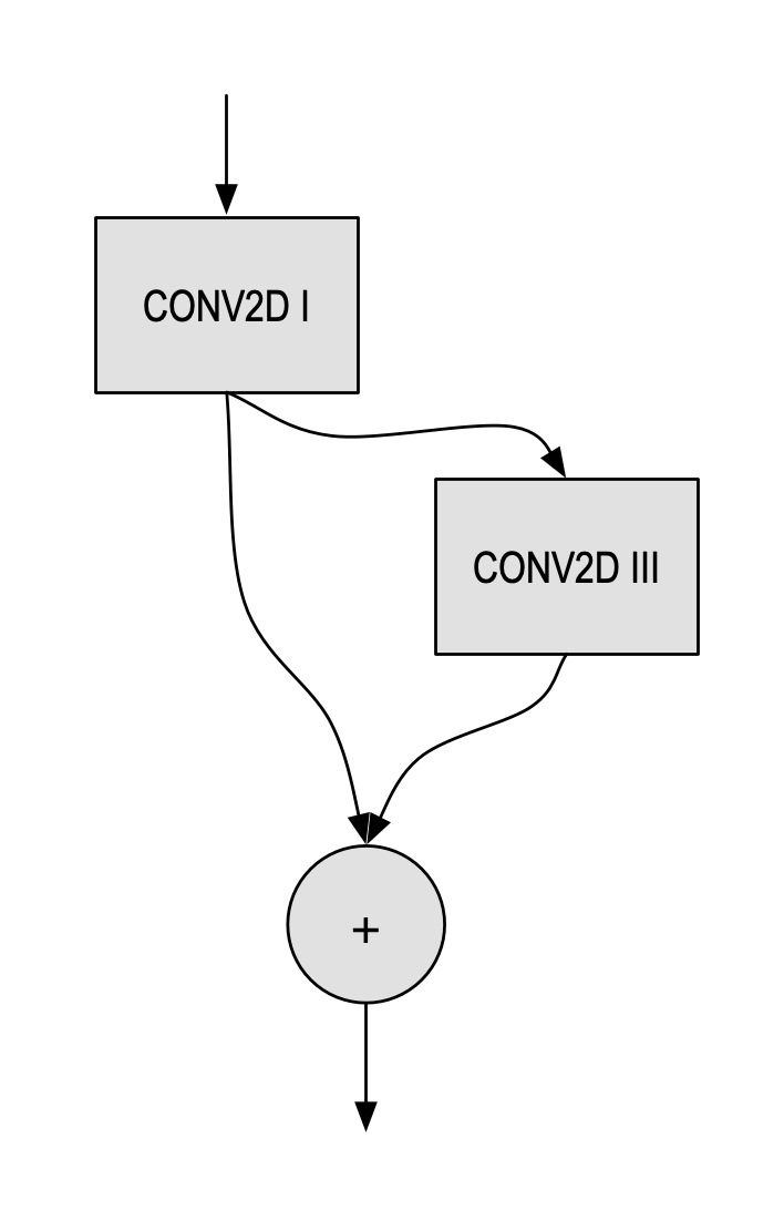 residual-basic