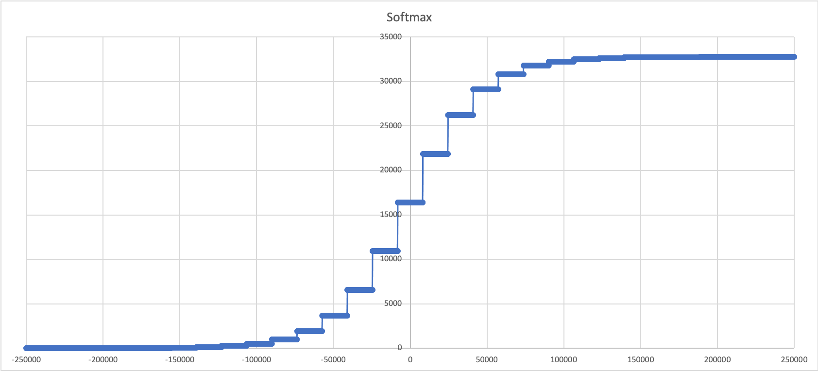 softmax