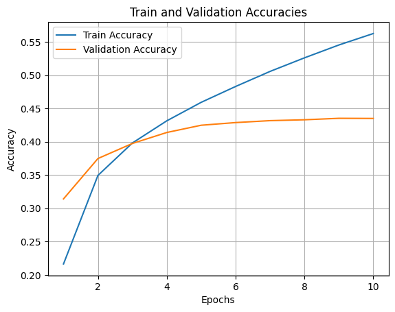 Baseline Accuracy